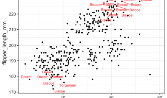 How to add labels to select points ggrepel?