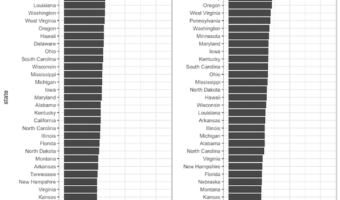 Reordering barplots with facet : Using reorder_within()