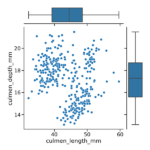 Scatterplot with marginal boxplot with Seaborn