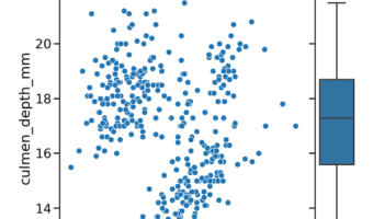 Scatterplot with marginal boxplot with Seaborn