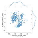 Scatterplot with marginal densityplot with Seaborn