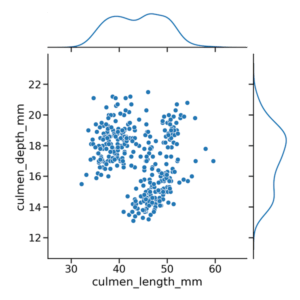 How to Make Scatterplot with Marginal Density Plots with Seaborn - Data ...
