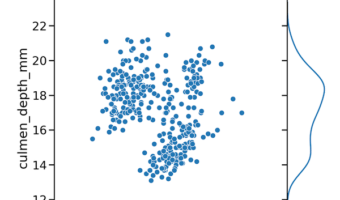 Scatterplot with marginal densityplot with Seaborn