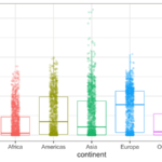 Boxplots with Jittered Data points with outlier shape