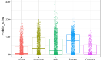 Boxplots with Jittered Data points with outlier shape