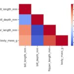 Lower Triangular Heatmap with color palette in Python