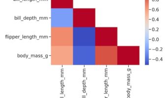 Lower Triangular Heatmap with color palette in Python
