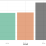 Manually specified colors in barplot R