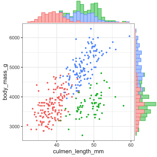 Scatter Plot With Marginal Histograms In Python With Seaborn Data Viz