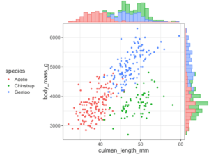 How To Make Scatterplot with Marginal Histograms in R? - Data Viz with ...