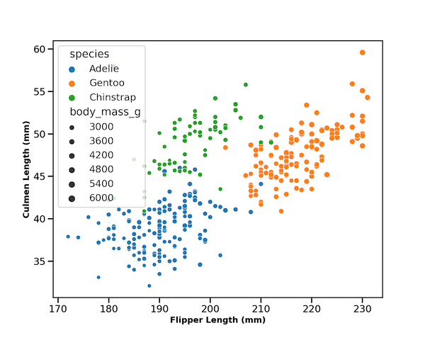 Seaborn Scatterplot with default white edgecolor