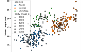 Seaborn Scatterplot: Change edgecolor and line width