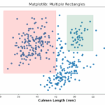Multiple rectangles on the same Matplotlib plot