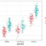 Grouped Boxplot with jittered points using position_jitterdodge()