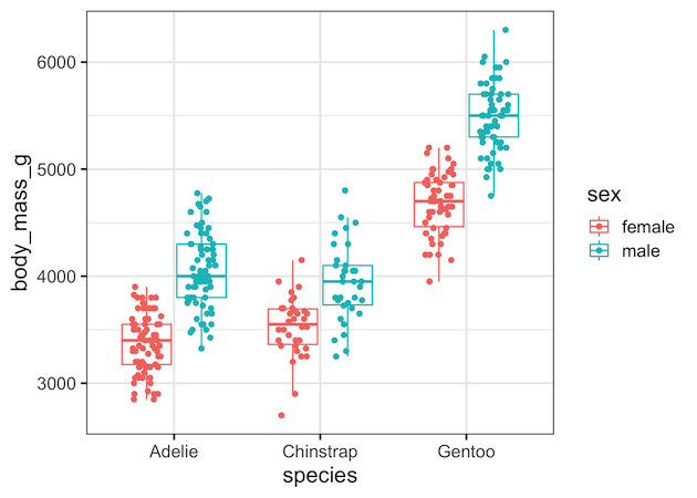 How To Make Grouped Boxplot With Jittered Data Points In Ggplot2 In R ...