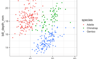 How to Change X or Y-axis Values to Integers?