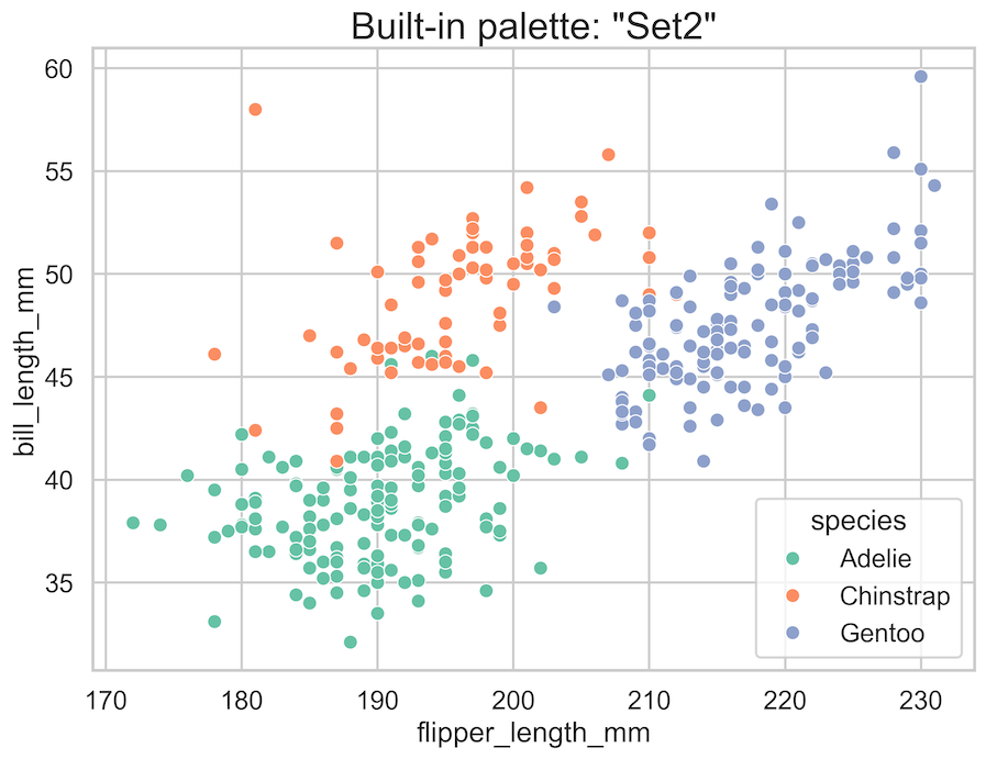 Add Colors to Seaborn Plot with Built-in Palette
