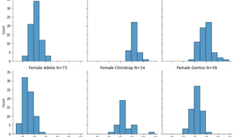 Customize Facetgrid plot titles in Seaborn_Python