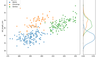 Combine Two plots into one in Seaborn
