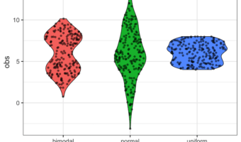 Sinaplot and Violinplot