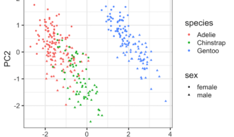 PCA plot: PC1 vs PC2