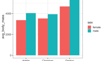 Grouped Barplot with position="dodge"