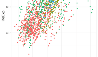 ggplot2 legend in two rows