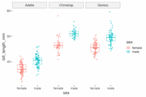 How To Customize Border in facet in ggplot2 - Data Viz with Python and R