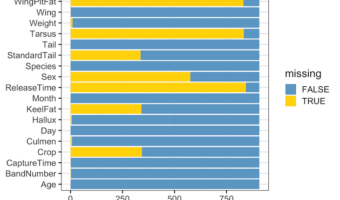 Visualizing Missing Data with Barplot in R ggplot2