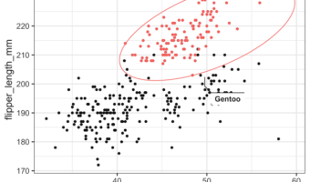 Annotate and Color a Select Group with Ellipse using ggforce