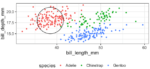 How To Annotate a Plot with Circle in R - Data Viz with Python and R