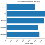 Barplot with dollar sign on axis ticks