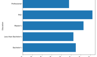 Barplot with dollar sign on axis ticks