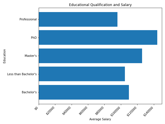 Add Dollar Sign in Barplot Matplotlib