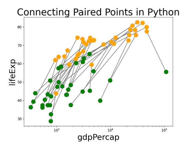 scatter plot in python