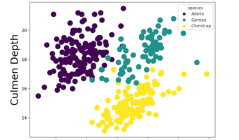 Matplotlib Scatter plot with legend