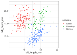 How To Annotate a Plot with Circle in R - Data Viz with Python and R