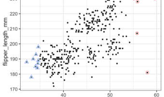 How to Add Circles and Triangles around Select Points in ggplot2