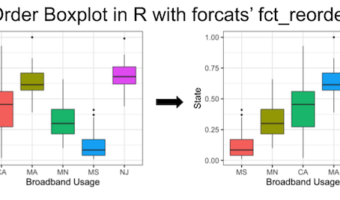 Reorder Boxplot in R