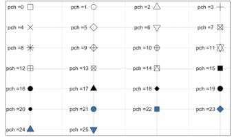 plotting pch options in R with ggplot2