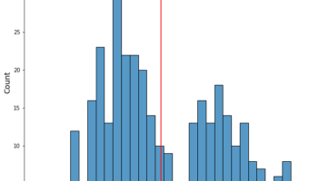 Seaborn displot with median line
