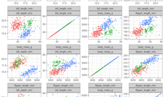 Pairplot with Color and Shape