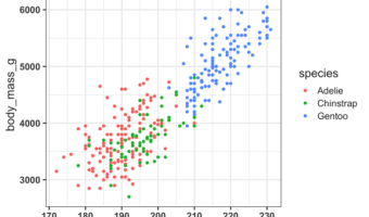 How to Make Axis Text Bold with ggplot