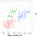 Make Axis Title Bold Font with element_text()