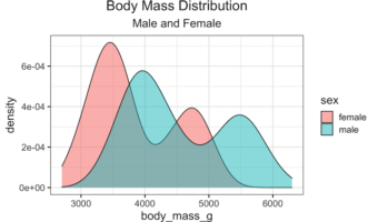 Move title and subtitle to the center of ggplot