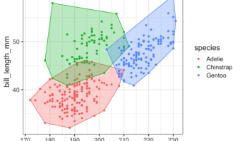 Highlighting Groups in a plot with Convex Hull in R