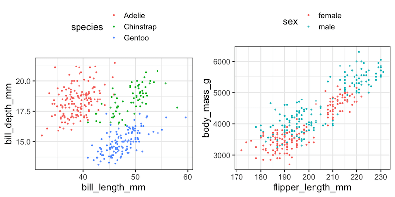 Side By Side Plots With Ggplot2 Using GridExtra - Data Viz With Python ...