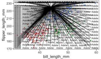 Illustrating Text Annotation Troubles