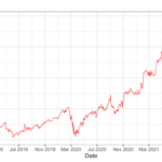 Month Name and Year with scale_x_date in ggplot2