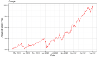 Month Name and Year with scale_x_date in ggplot2